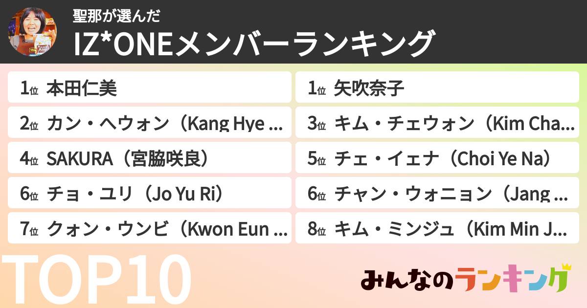 聖那さんの「IZ*ONEメンバーランキング」