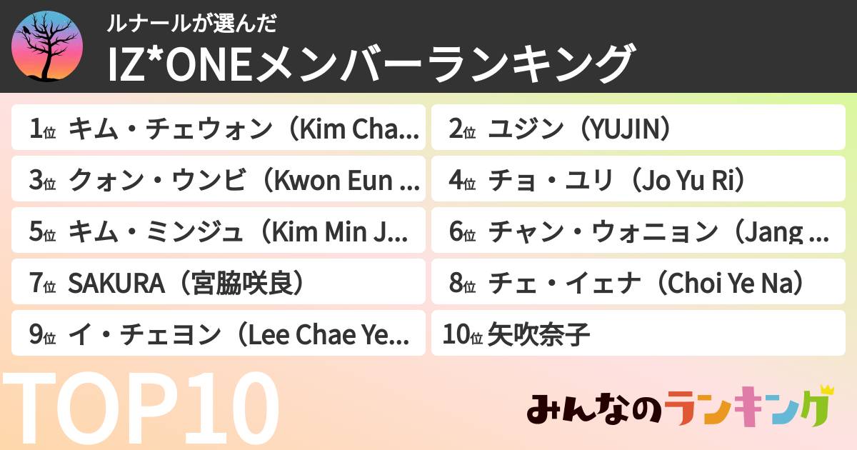 ルナールさんの「IZ*ONEメンバーランキング」