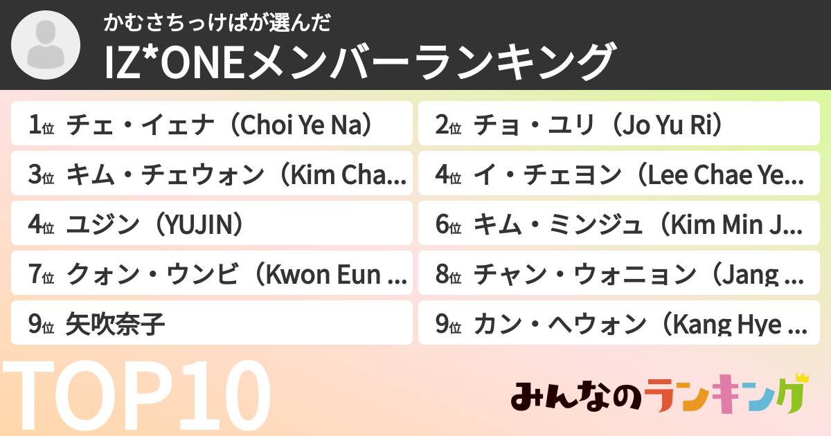 かむさちっけばさんの「IZ*ONEメンバーランキング」