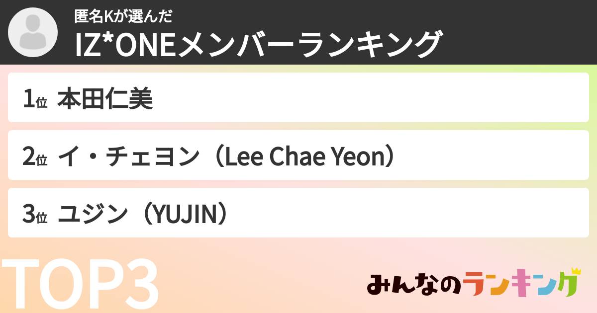 匿名Kさんの「IZ*ONEメンバーランキング」
