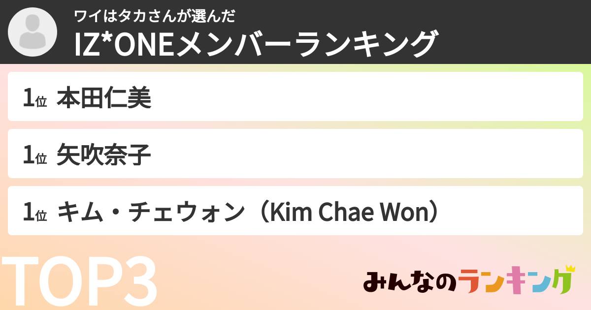 ワイはタカさんさんの「IZ*ONEメンバーランキング」