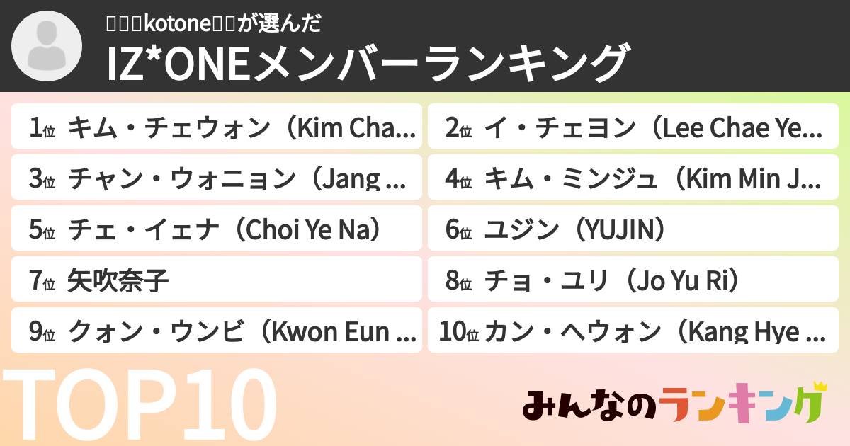 👼🏻💍kotone🐰💍さんの「IZ*ONEメンバーランキング」