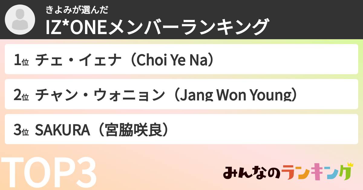 きよみさんの「IZ*ONEメンバーランキング」
