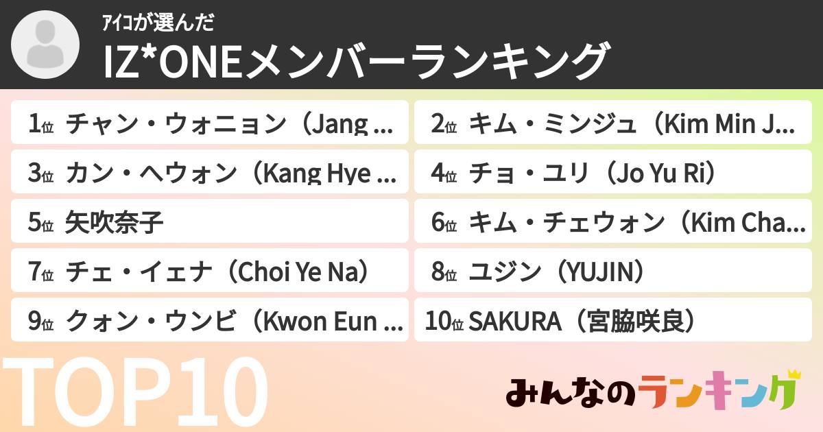 ｱｲｺさんの「IZ*ONEメンバーランキング」