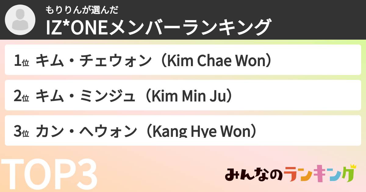 もりりんさんの「IZ*ONEメンバーランキング」