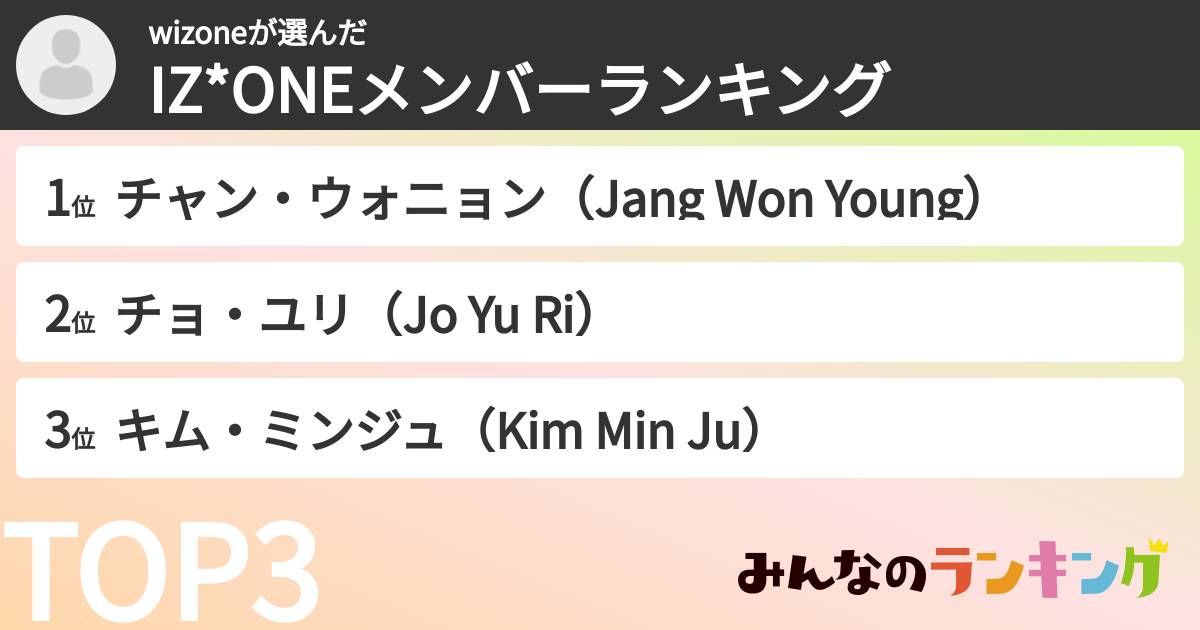 wizoneさんの「IZ*ONEメンバーランキング」
