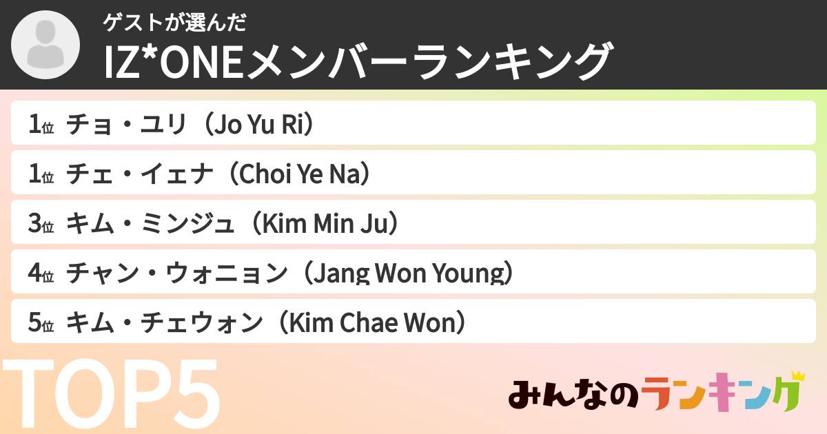 ゲストさんの「IZ*ONEメンバーランキング」