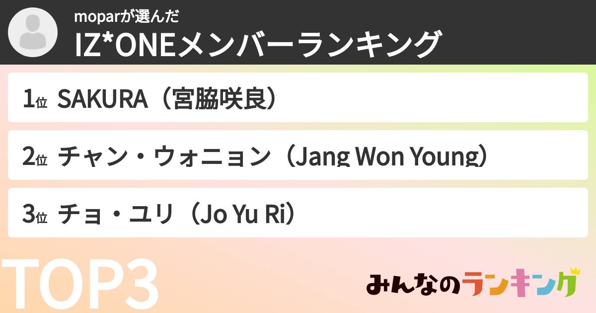 moparさんの「IZ*ONEメンバーランキング」