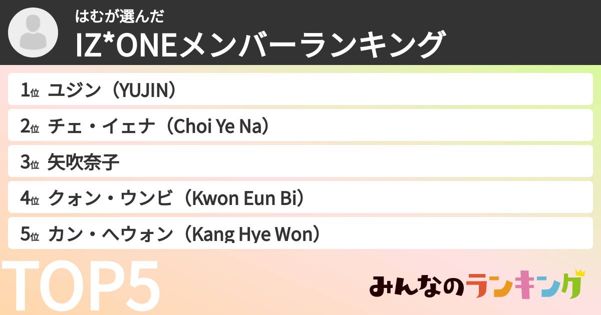 はむさんの「IZ*ONEメンバーランキング」