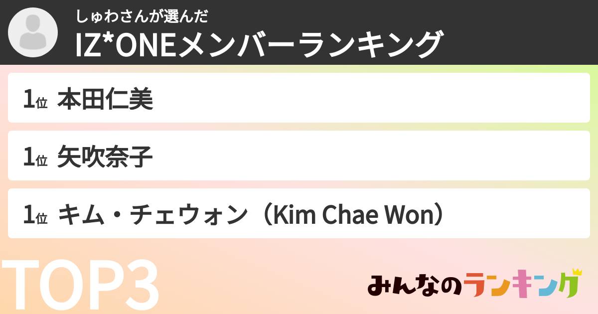 しゅわさんさんの「IZ*ONEメンバーランキング」
