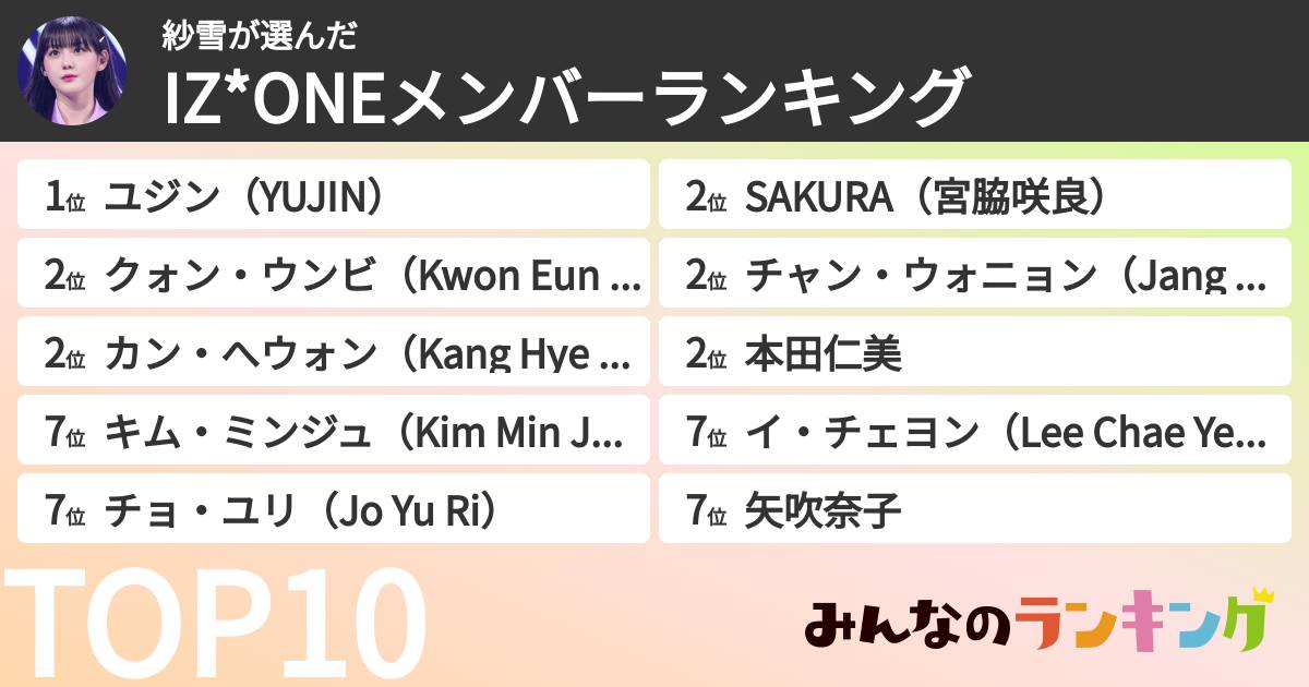 紗雪さんの「IZ*ONEメンバーランキング」