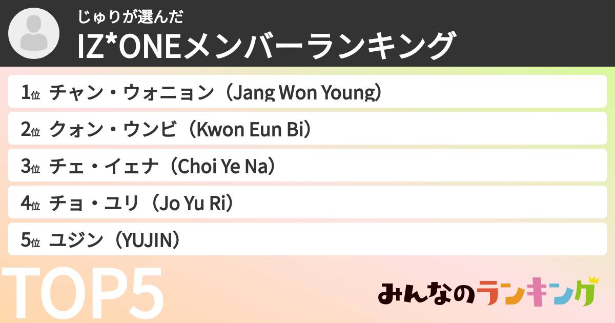 じゅりさんの「IZ*ONEメンバーランキング」