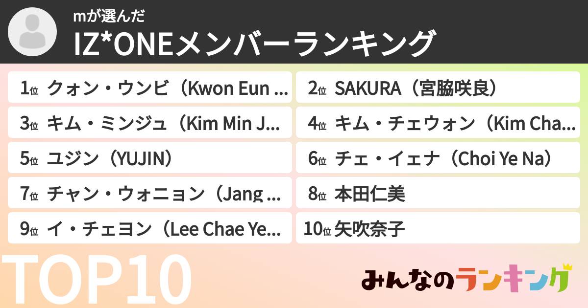 mさんの「IZ*ONEメンバーランキング」