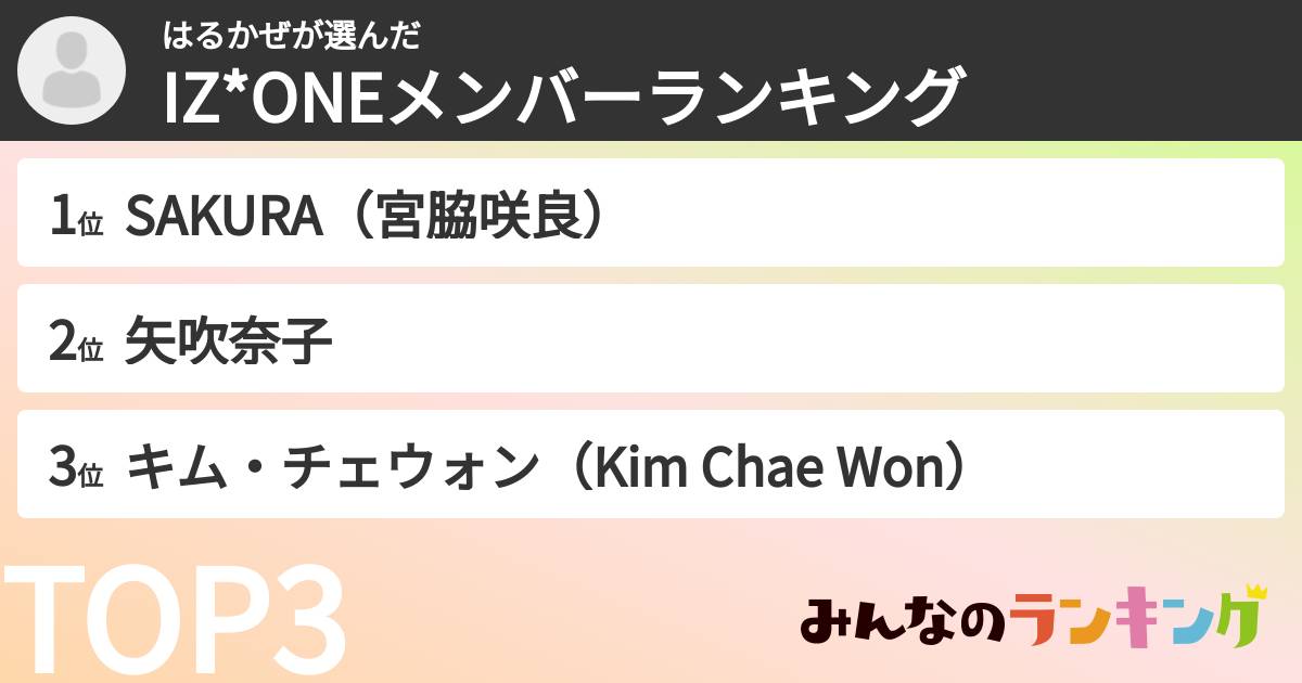 はるかぜさんの「IZ*ONEメンバーランキング」