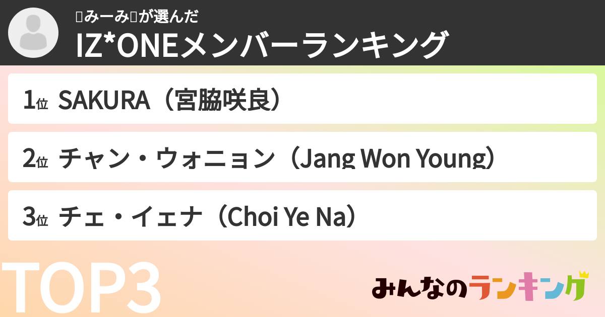 Izone Ranking 🫧みーみ🫧さんの「IZ*ONEメンバーランキング」 | みんなのランキング