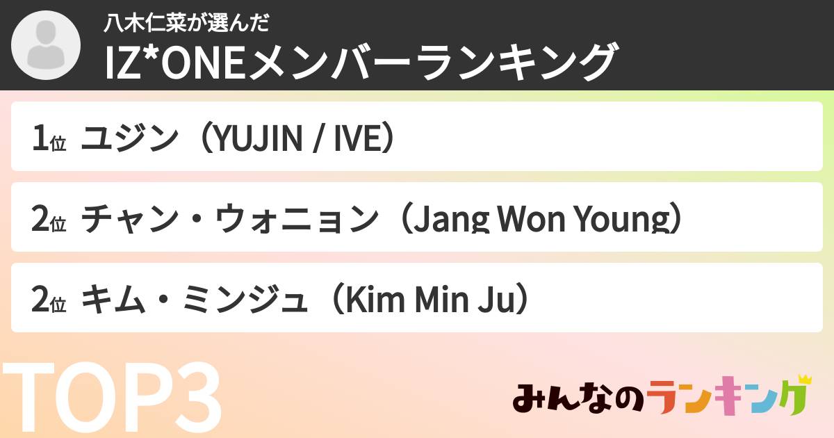 八木仁菜さんの「IZ*ONEメンバーランキング」