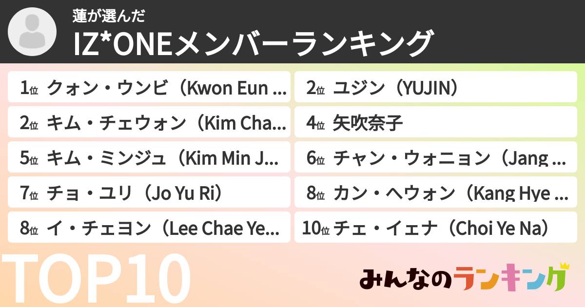 蓮さんの「IZ*ONEメンバーランキング」