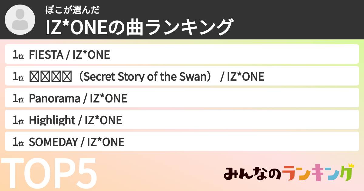 ぽこさんの「IZ*ONEの曲ランキング」