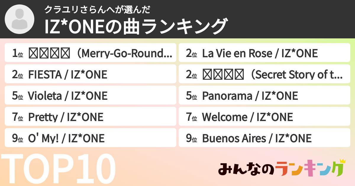 クラユリさらんへさんの「IZ*ONEの曲ランキング」