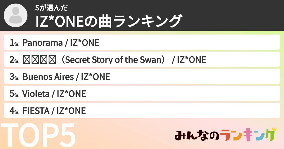 Sさんの「IZ*ONEの曲ランキング」