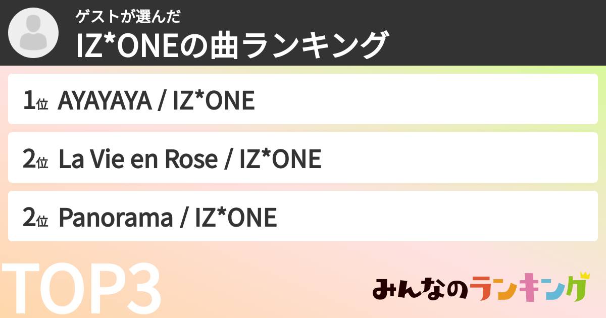 ゲストさんの「IZ*ONEの曲ランキング」