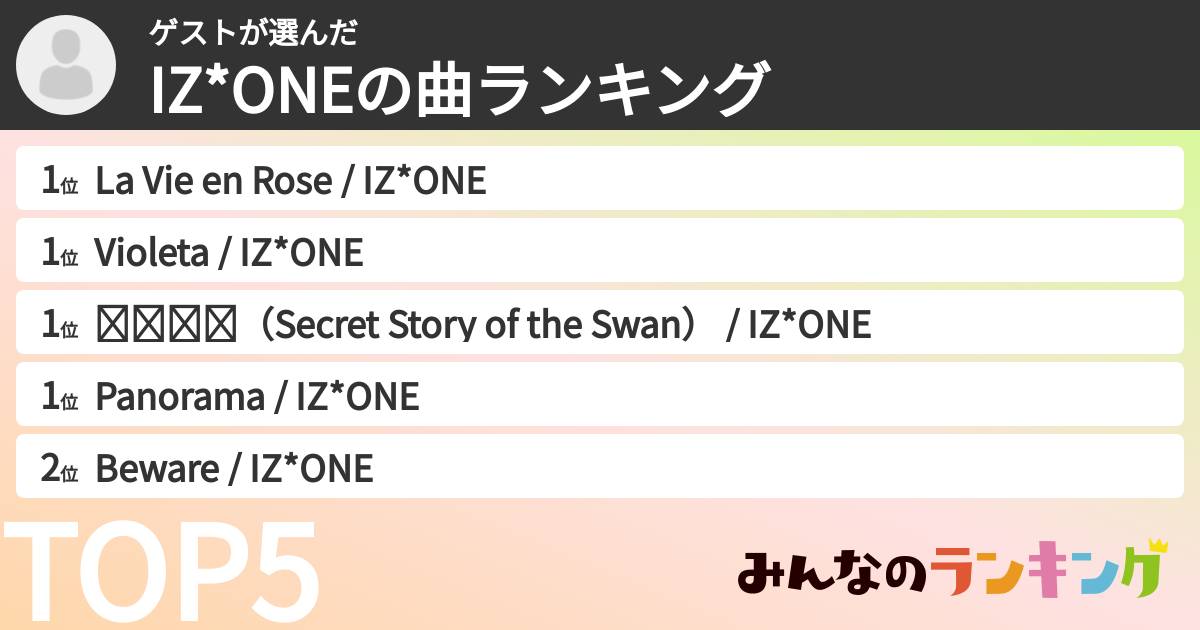 Izone Ranking ゲストさんの「IZ*ONEの曲ランキング」 | みんなのランキング