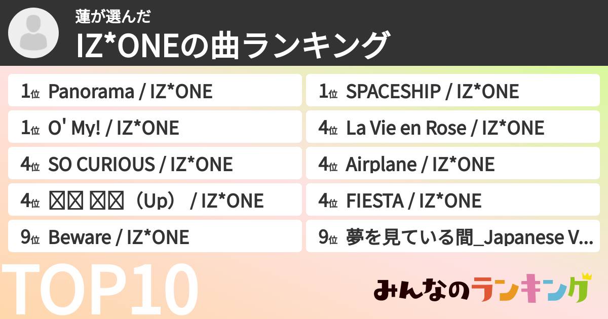蓮さんの「IZ*ONEの曲ランキング」