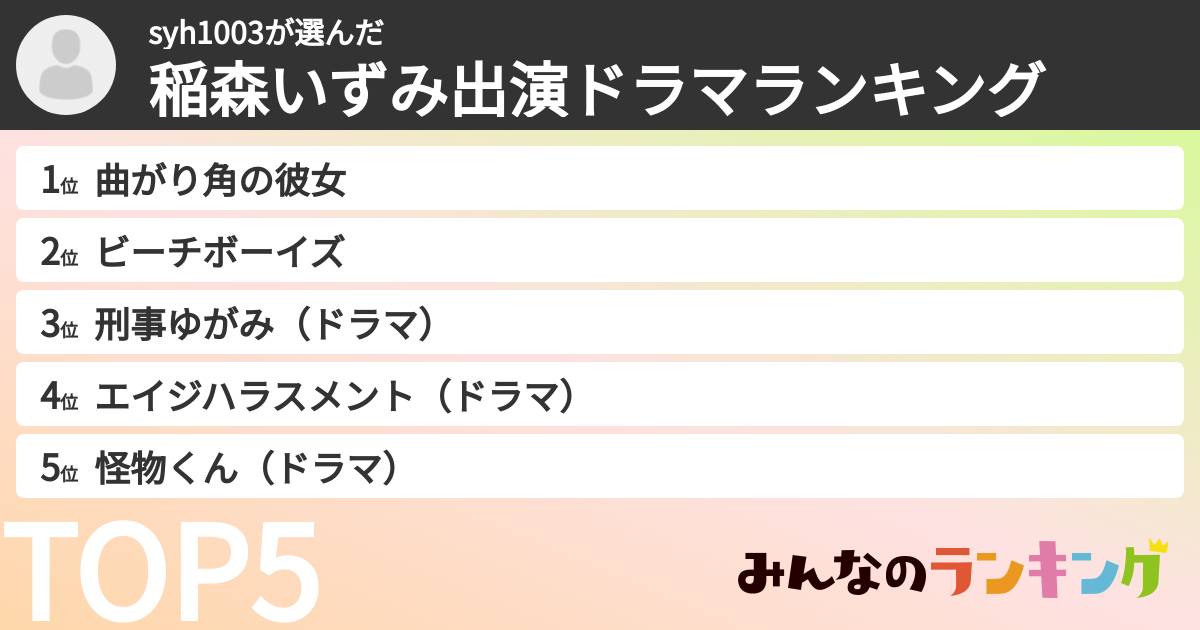 syh1003さんの「稲森いずみ出演ドラマランキング」