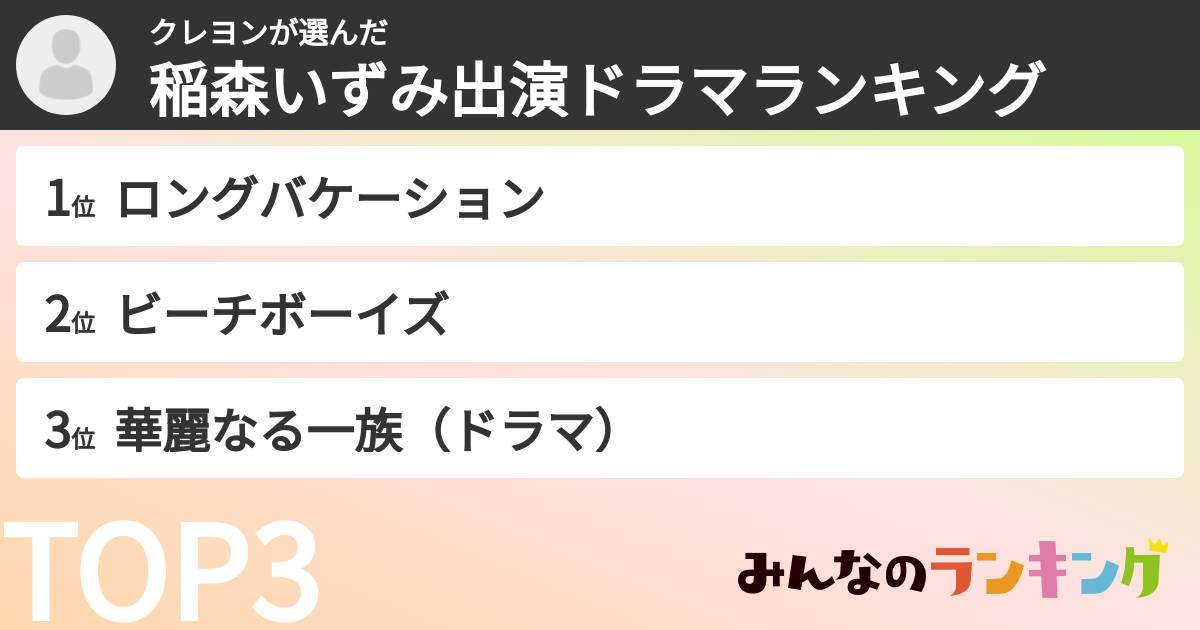 クレヨンさんの「稲森いずみ出演ドラマランキング」