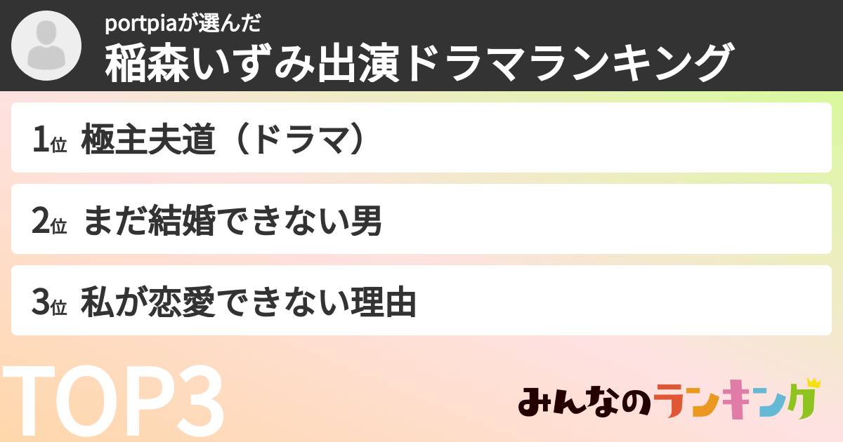 portpiaさんの「稲森いずみ出演ドラマランキング」