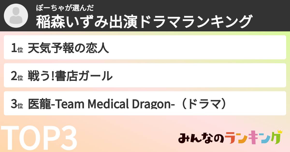 ぽーちゃさんの「稲森いずみ出演ドラマランキング」