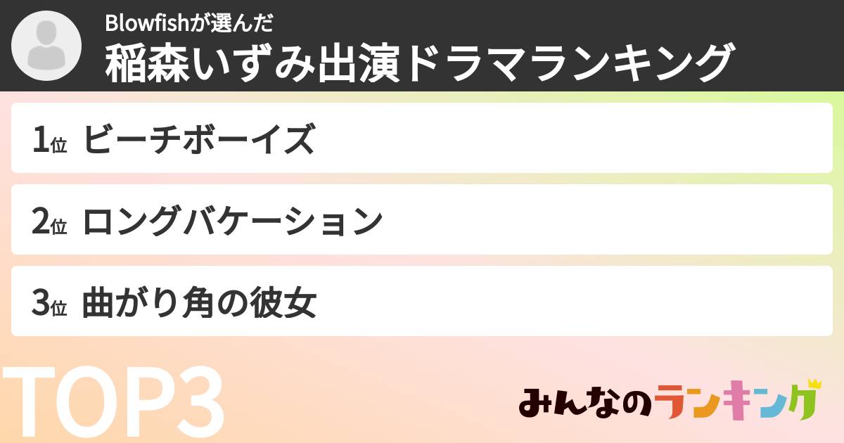Blowfishさんの「稲森いずみ出演ドラマランキング」