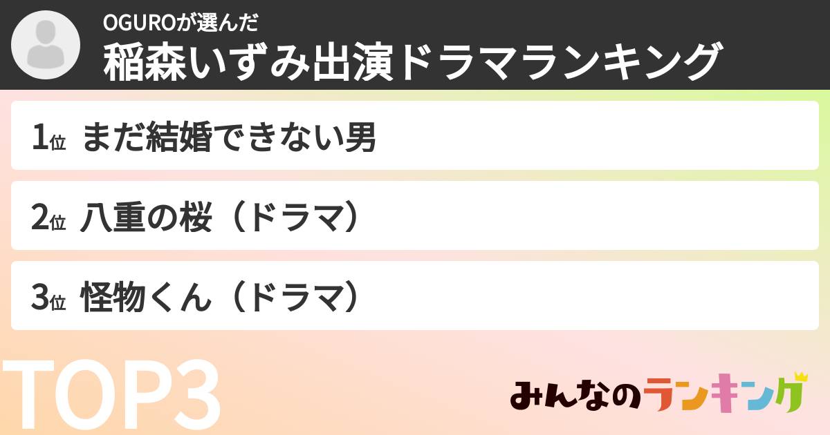 OGUROさんの「稲森いずみ出演ドラマランキング」
