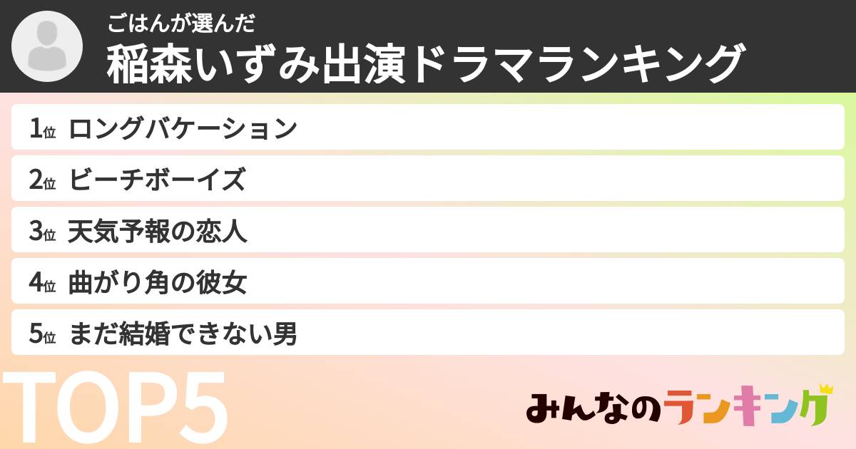 ごはんさんの「稲森いずみ出演ドラマランキング」