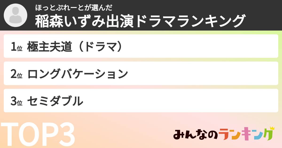 ほっとぷれーとさんの「稲森いずみ出演ドラマランキング」