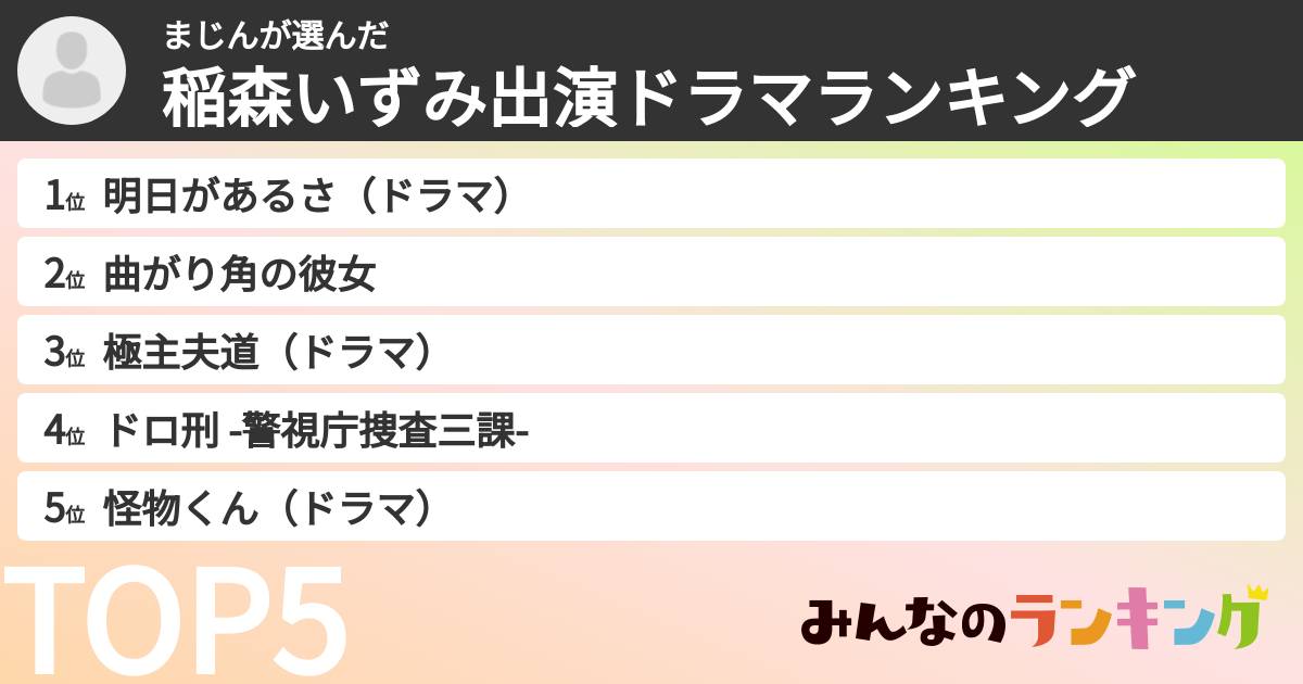 まじんさんの「稲森いずみ出演ドラマランキング」