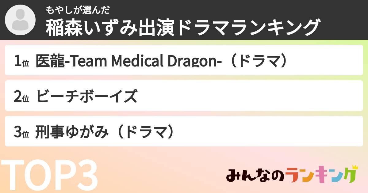 もやしさんの「稲森いずみ出演ドラマランキング」