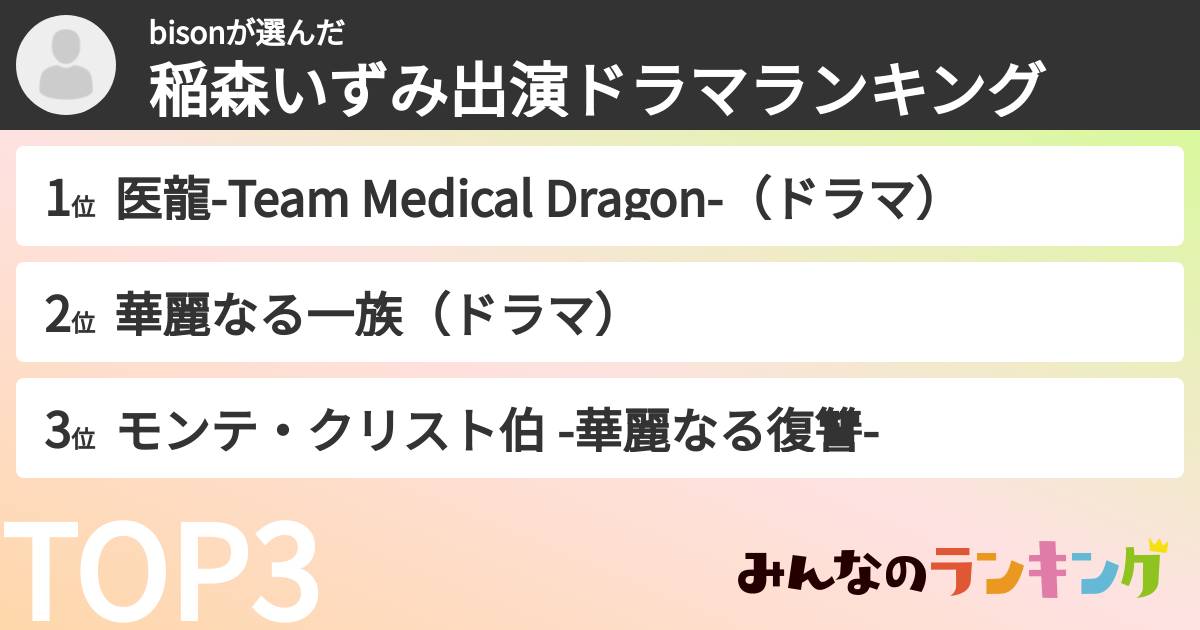 bisonさんの「稲森いずみ出演ドラマランキング」