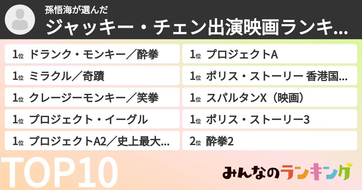 孫悟海さんの「ジャッキー・チェン出演映画ランキング」
