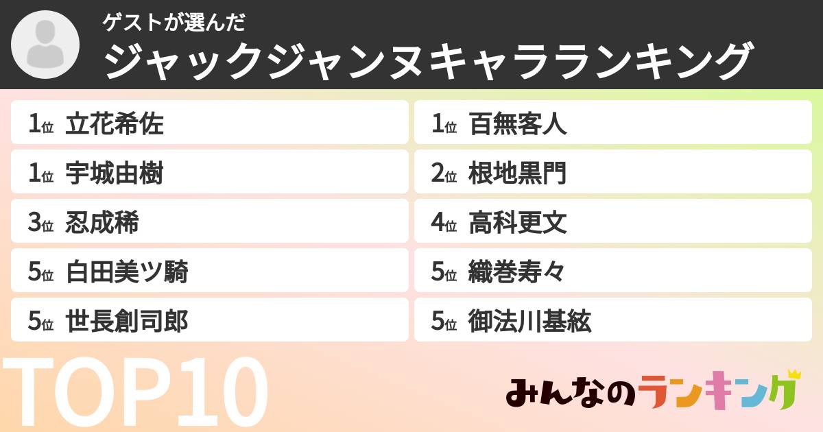 ゲストさんの「ジャックジャンヌキャラランキング」