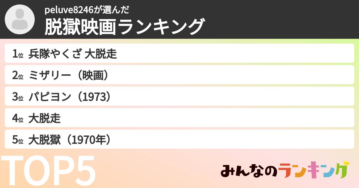 peluve8246さんの「脱獄映画ランキング」