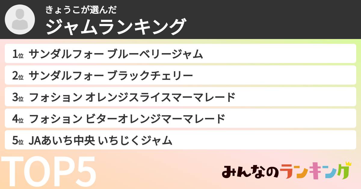 きょうこさんの「ジャムランキング」