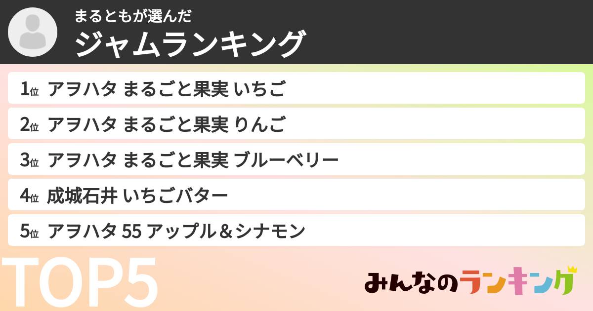 まるともさんの「ジャムランキング」