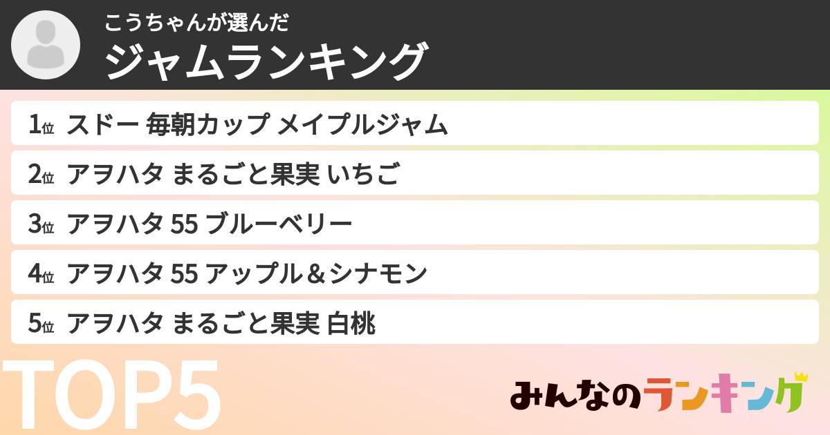 こうちゃんさんの「ジャムランキング」