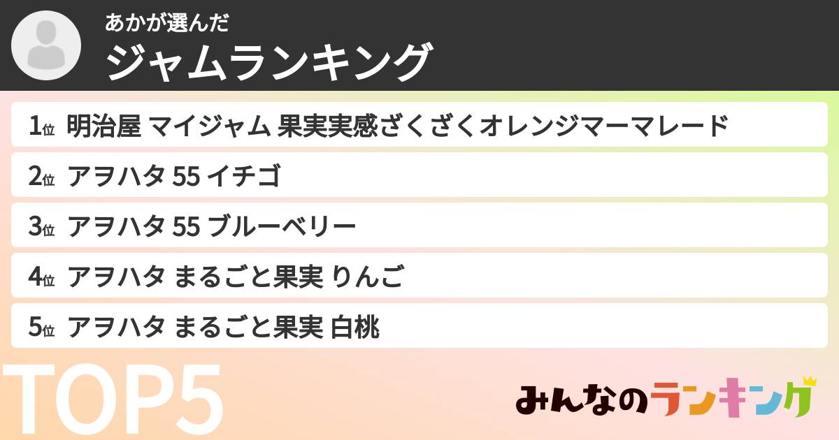 あかさんの「ジャムランキング」
