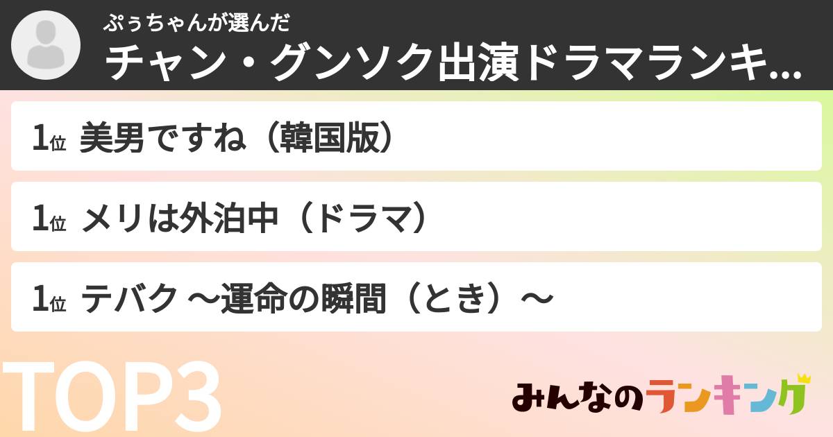 ぷぅちゃんさんの「チャン・グンソク出演ドラマランキング」