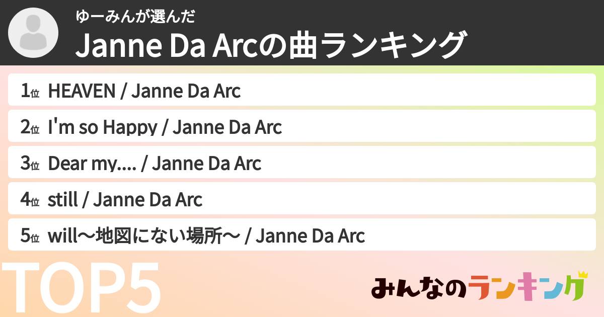 ゆーみんさんの「Janne Da Arcの曲ランキング」