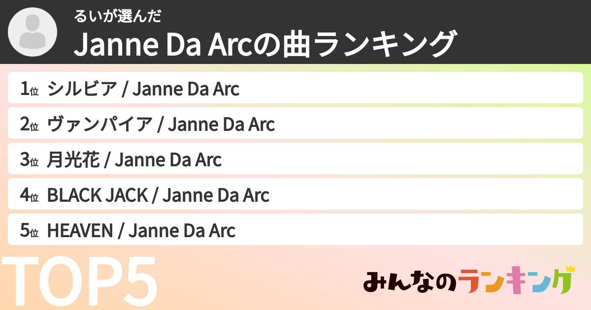 るいさんの「Janne Da Arcの曲ランキング」