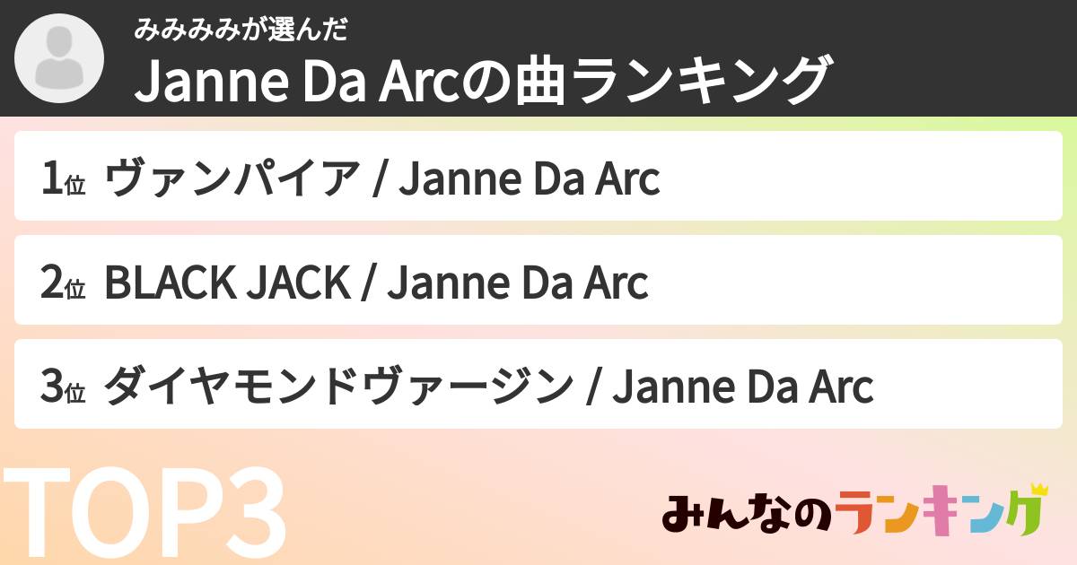 みみみみさんの「Janne Da Arcの曲ランキング」