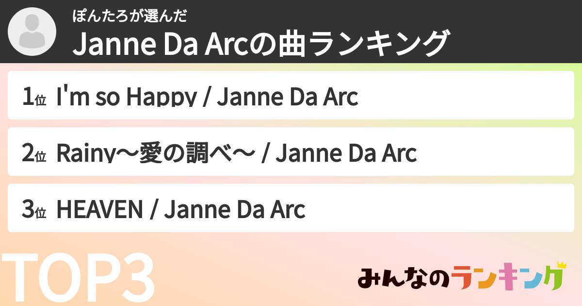 ぽんたろさんの「Janne Da Arcの曲ランキング」